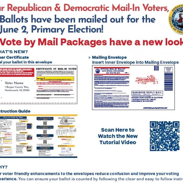 New Jersey’s 2026 Primary Election Arrives: Voters Head to the Polls as Congressional Control, Local Leadership, and Political Futures Hang in the Balance