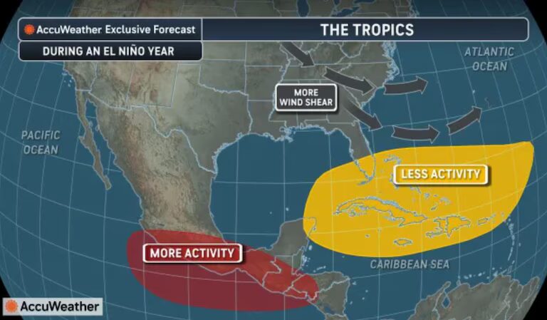 El Niño May Quiet the Atlantic in 2026, But New Jersey’s Hurricane Risk Remains Very Real