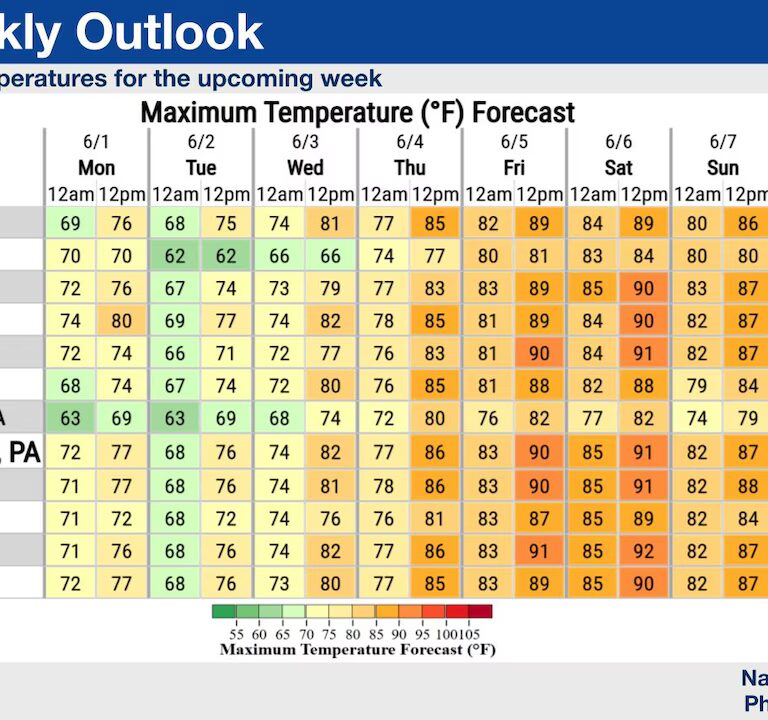 New Jersey Enjoys a Perfect June Start as Summer Heat Builds Across the Garden State