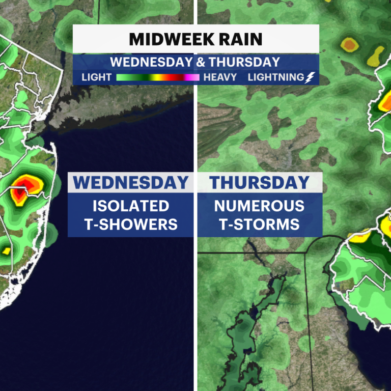New Jersey Weather Outlook: Sunshine Gives Way to Summer Heat, Rising Humidity, and Late-Week Storm Chances