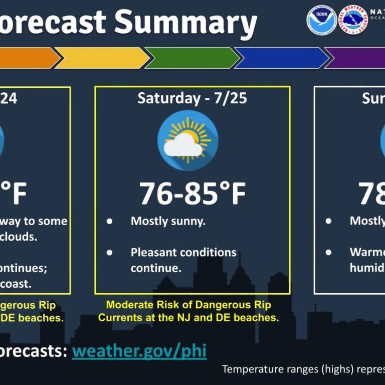 One of the Best Mid-Summer Stretches in Years Settles Over New Jersey This Weekend