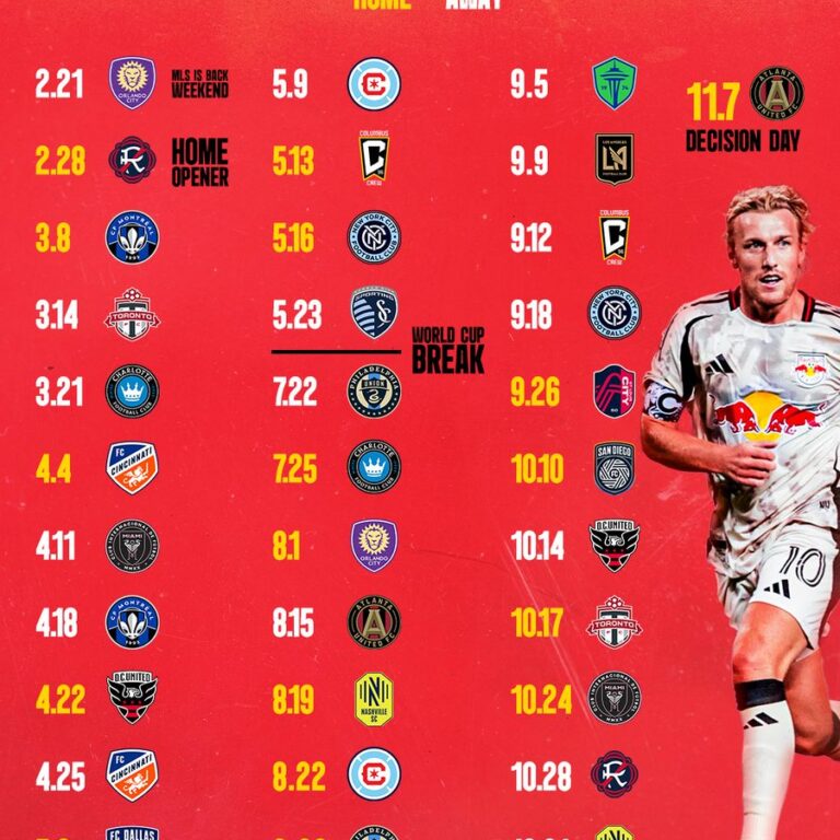 New York Red Bulls Scores, Scedule & Standings