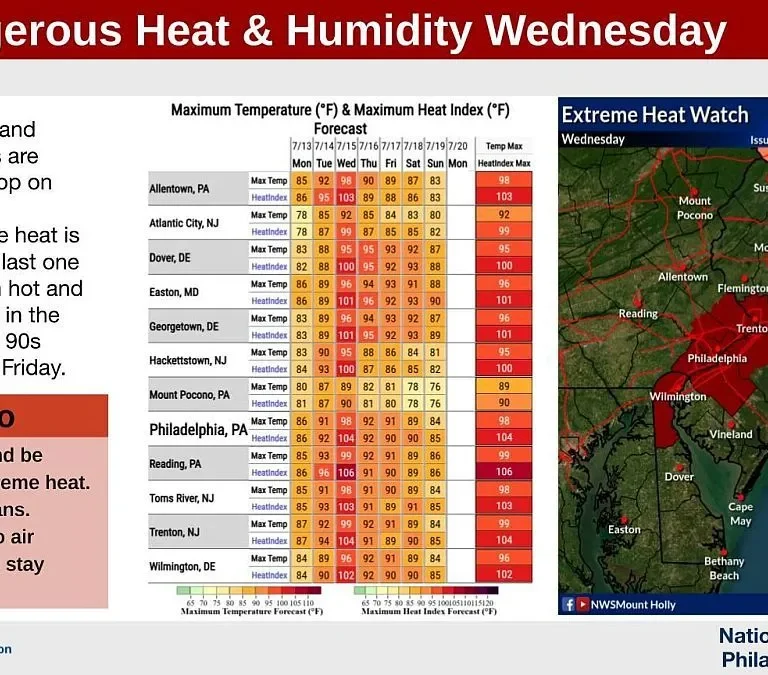New Jersey Braces for a Dangerous Heat Wave as Feels Like Temperatures Threaten to Top 109 Degrees