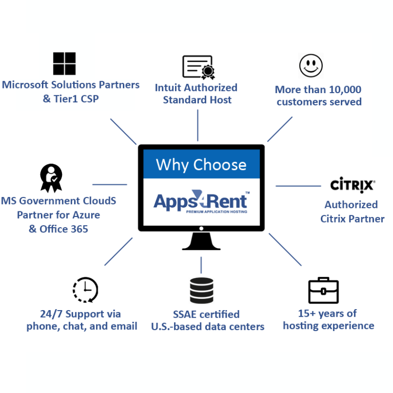 A Maplewood Hosting Firm Wants Your QuickBooks Data for $12 a Month. Here Is What to Know First.